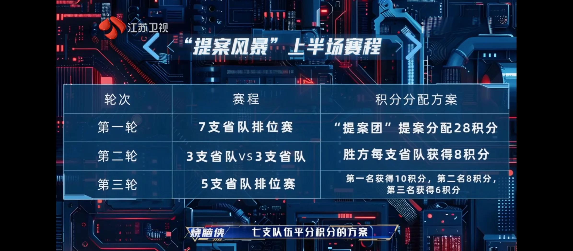 竞争激烈异常，各方队伍实力卓越的简单介绍